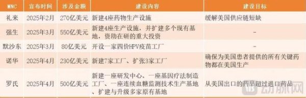 股指配资资讯网 关税风暴中，被波及的第一批药企已经开始出手