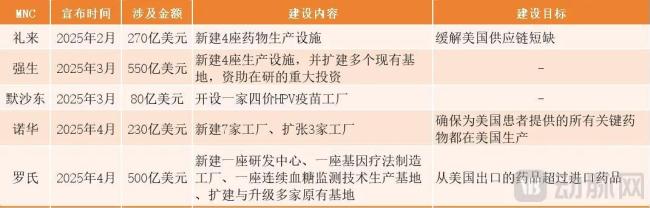 关税风暴中股指配资资讯网，被波及的第一批药企已经开始出手