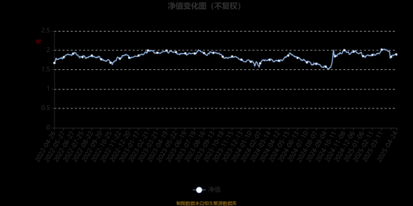 网络配资开户入口 国联安价值优选股票：2025年第一季度利润208.16万元 净值增长率2.49%