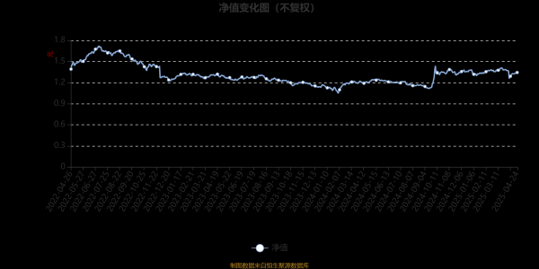 配资官网开户 博道叁佰智航A：2025年第一季度利润220.16万元 净值增长率0.37%