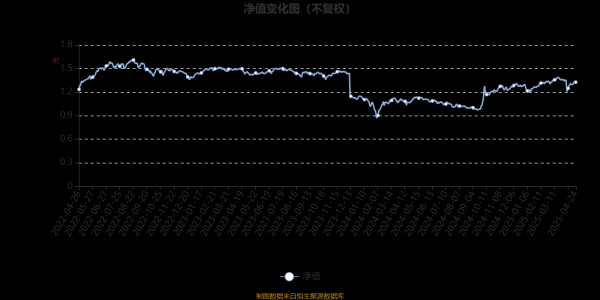 全国最好股票配资平台 博道伍佰智航A：2025年第一季度利润1152.48万元 净值增长率5.56%